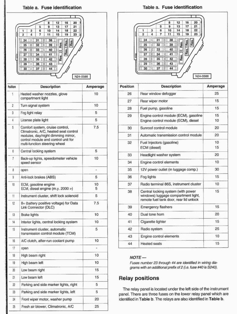 I Need Under Dash Fuse Diagram For 2012 Volkswagen Jetta